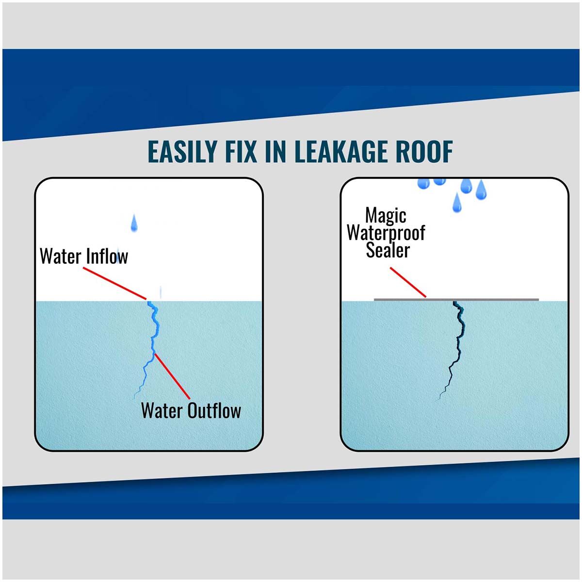 Transparent Waterproof Leak Repair Sealant with Brush | Multi-Surface Crack Filler & Protective Coating